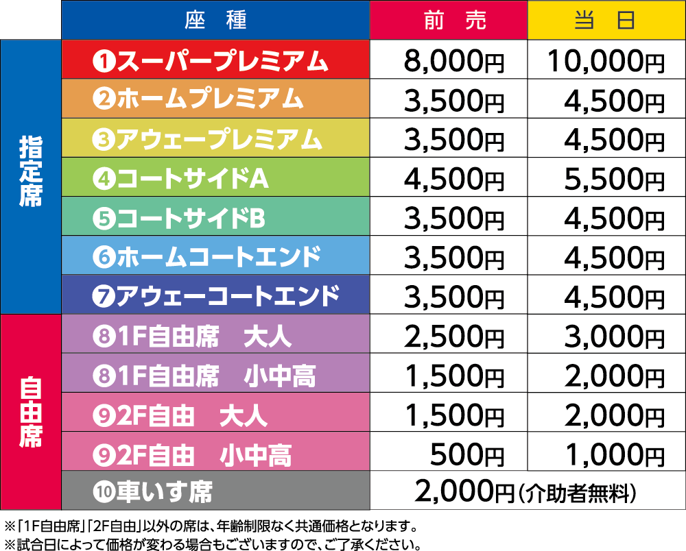 販売価格・席種