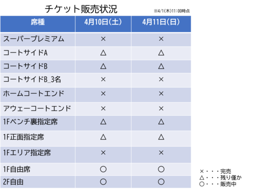 4 8更新 21シーズン第30節 Vs 仙台ers インフォメーション 青森ワッツ